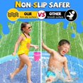 thumbnail image 4 of Splash Pad For Dogs Non Slips Splash Pad Sprinkler For Kids Thickened Durable Dog Pool Splash Pad Pet Summer Outdoor Water Toys, 4 of 5
