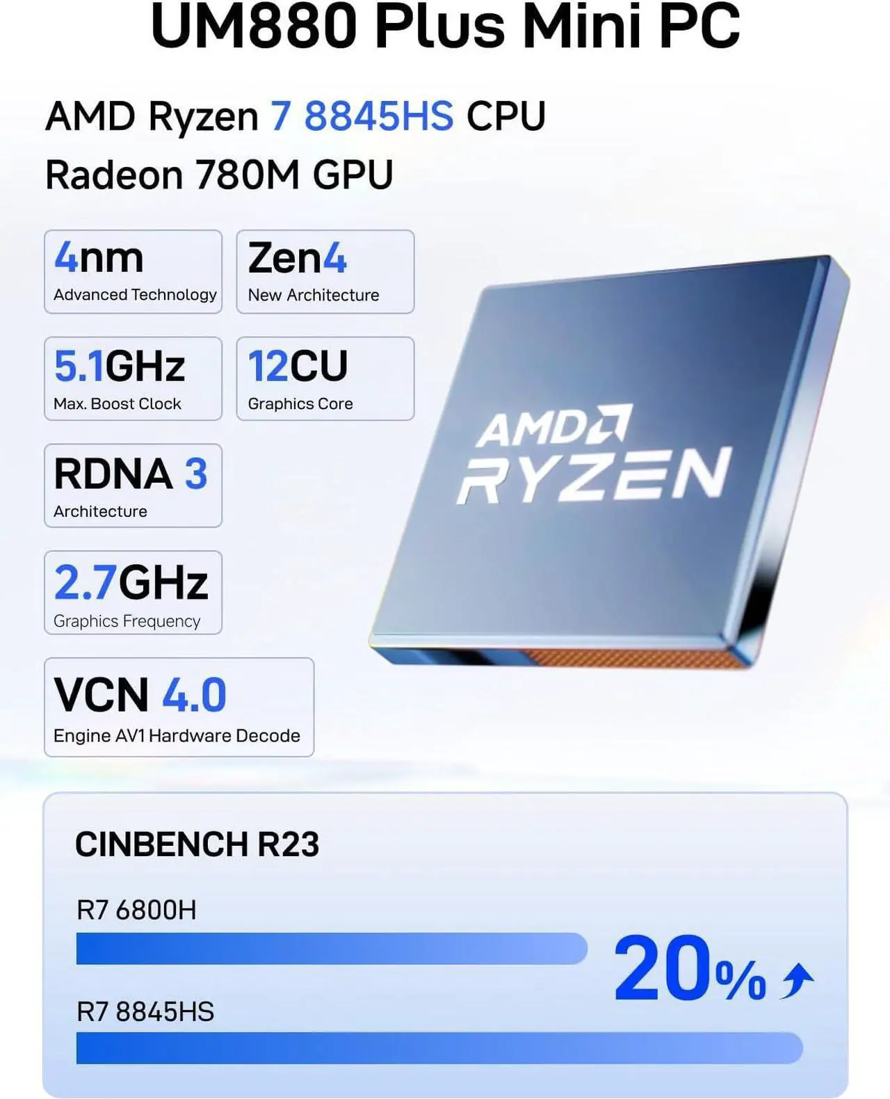 MINISFORUM UM880 Plus Mini PC AMD Ryzen 7 8845HS Desktop Computer Barebone Without Storage/OS, HDMI/DP/USB4 8K@60Hz Output, 2.5G RJ45 Port, Oculink Port, 4xUSB Port Micro Compute