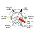 thumbnail image 5 of Waterproof 7 Pin Plug Trailer Caravan Electric Adapter Socket Connector, 5 of 5