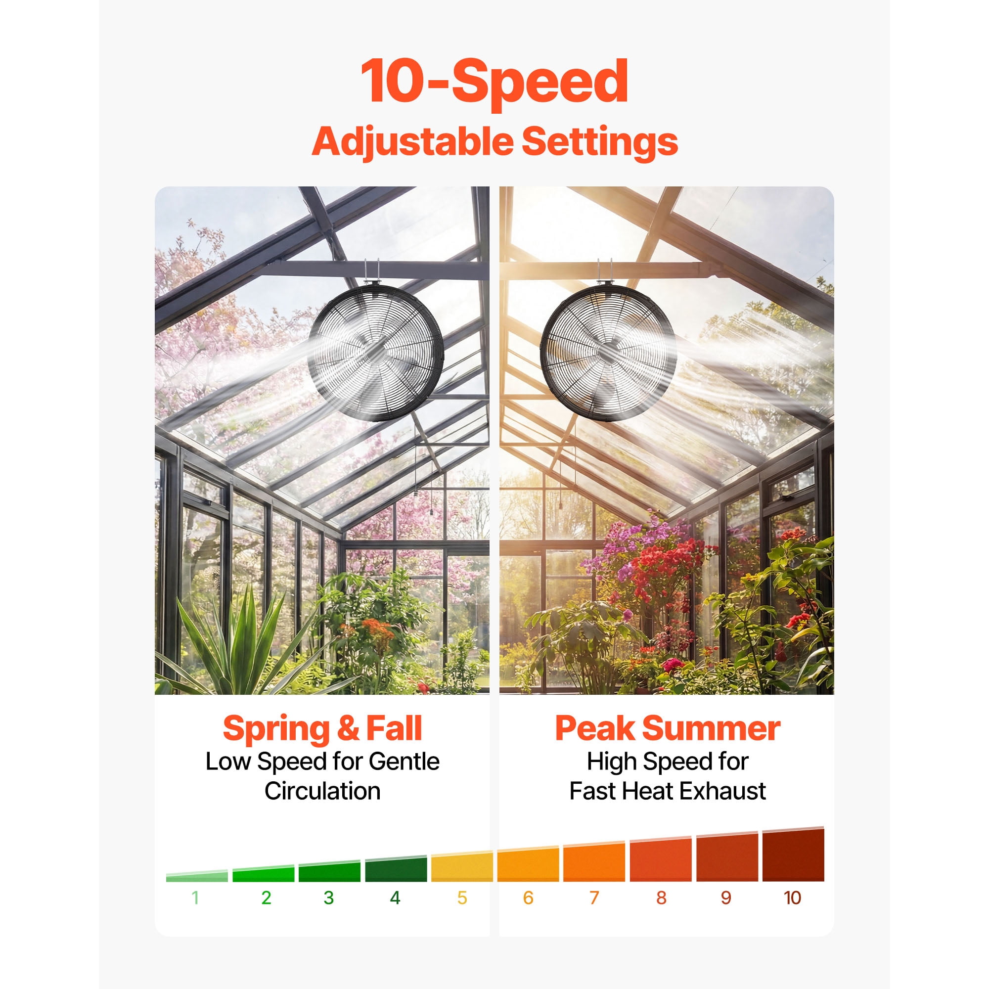 KFFKFF Greenhouse Air Circulation Fan with 5800 CFM Output, Adjustable Speeds, Multiple Modes, LCD Display, Ceiling or Wall Mount, Efficient Ventilation for Greenhouses, Patios, and Garages