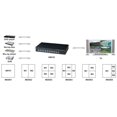thumbnail image 3 of HDMI 4 input 1 output Quad and Multi-viewer,Seamless Matrix Switcher Supports Auto Switching, 3 of 5