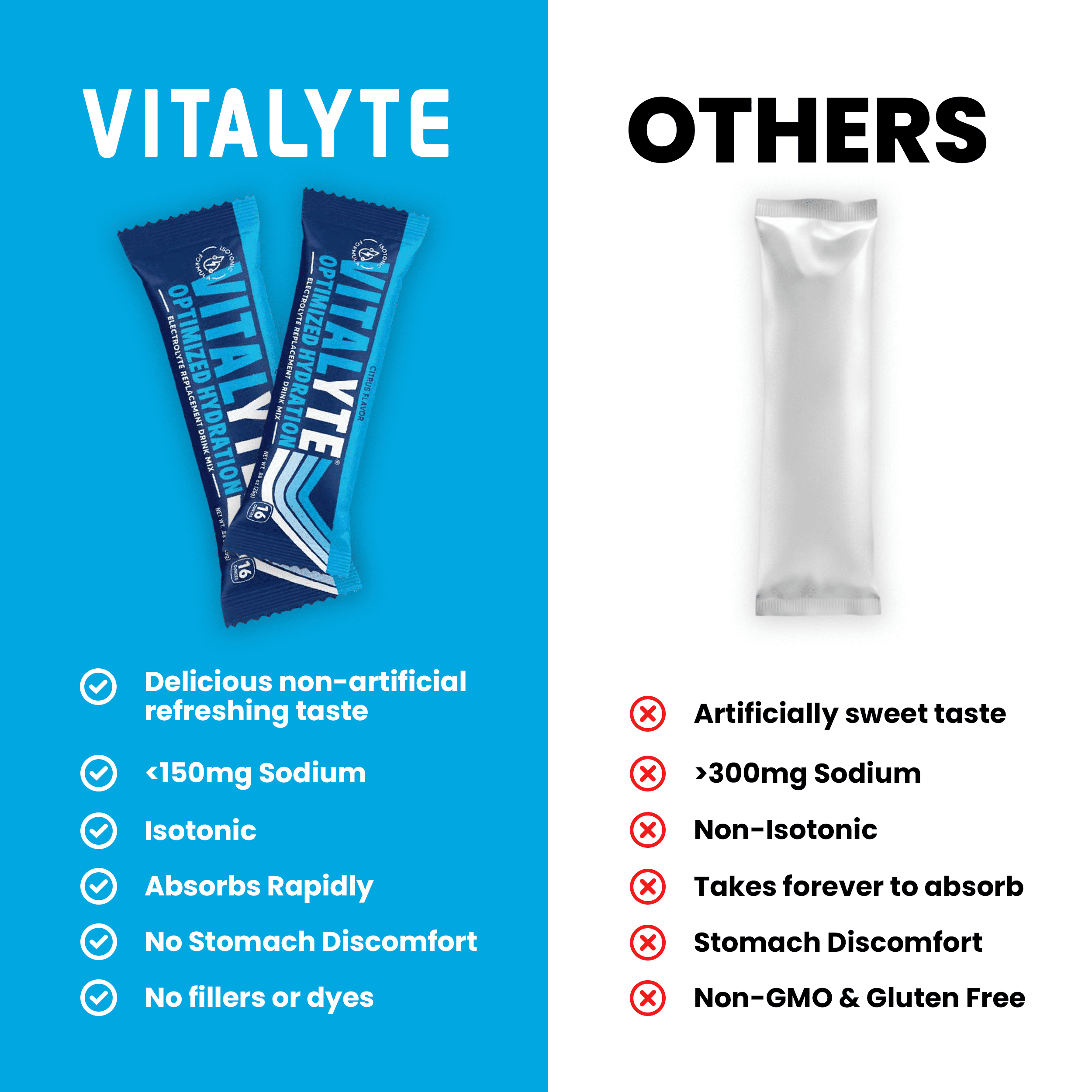 Vitalyte Cool Citrus Electrolyte Powder Packets Mix, Isotonic Hydration, 25 Single Serving Stick Packet