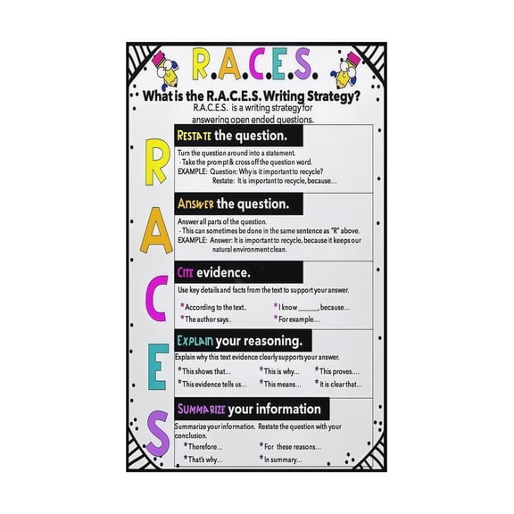 RACE Method Poster Reading Response Writing Strategy Anchor Chart Laminated Learning Aid for Upper Elementary Middle School ELA Classroom Decor