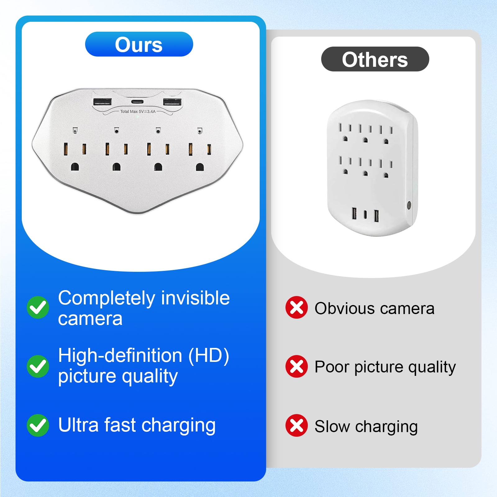 1080P WiFi Security Camera Wall Outlet - Mini Indoor Camera with Local SD Card Storage (SD card not included), 120° Wide Angle, Plug-in Camera for Baby, Pet & Home Security