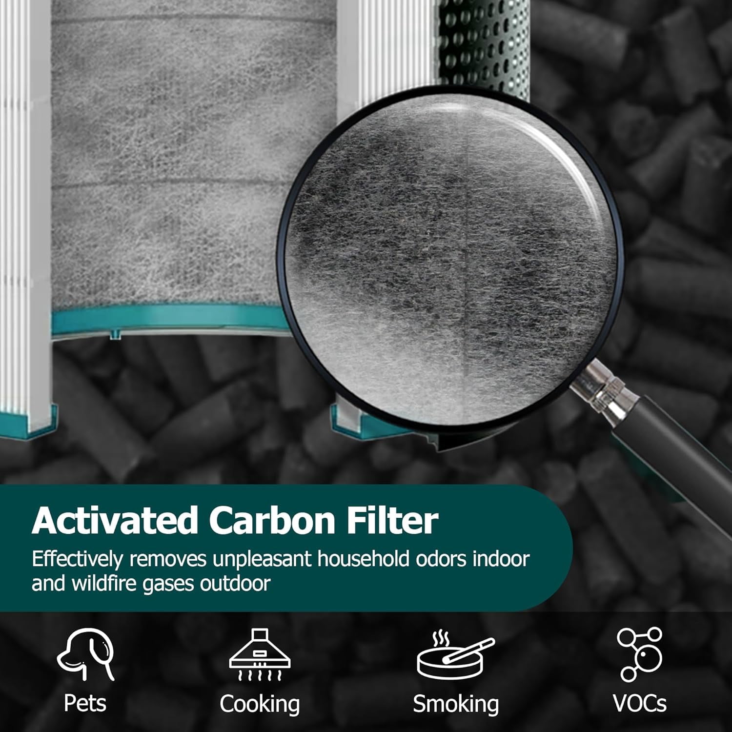 TP01 HEPA Filter Replacement for Dyson Tower Purifier Pure Cool Link TP01, TP02, TP03, AM11, BP01, 360° Combi HEPA and Activated Carbon Filter, Compared to Part 968126-03 7.5" x 7.5" x 7.5" 7.5"