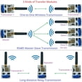 thumbnail image 4 of Módulo Transmisor y Receptor RT88H01 868M RT88H01, Módem de Radio VHF/UHF RS485, Transceptor Inalámbrico Lora GFSK de 22 DBm, 4 of 5