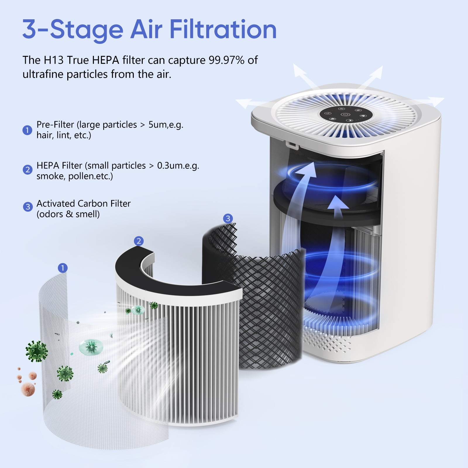 EVERKING Air Purifier for Allergies and Asthma, Desktop HEPA Air Cleaner for Bedroom, Home & Office