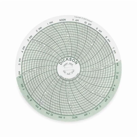 Dickson Chart,4 In,-22 to 122 F,24 Hour,PK60 C205