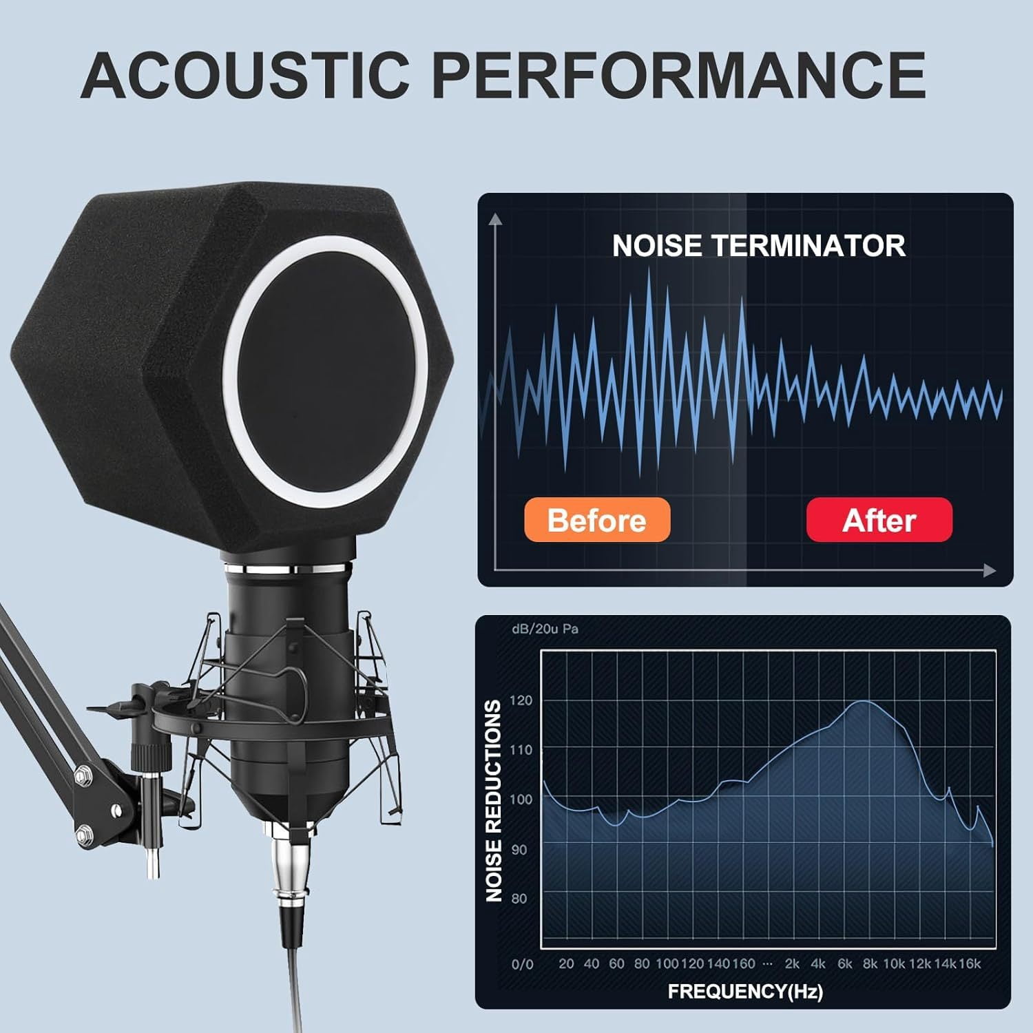 Professional Studio Microphone Windscreen Pop Filter Ball with 5-Sided Sound-Absorbing Foam & Octagonal Windshield - Reduces Noise, Pops, Breath Sounds, Echoes - Black