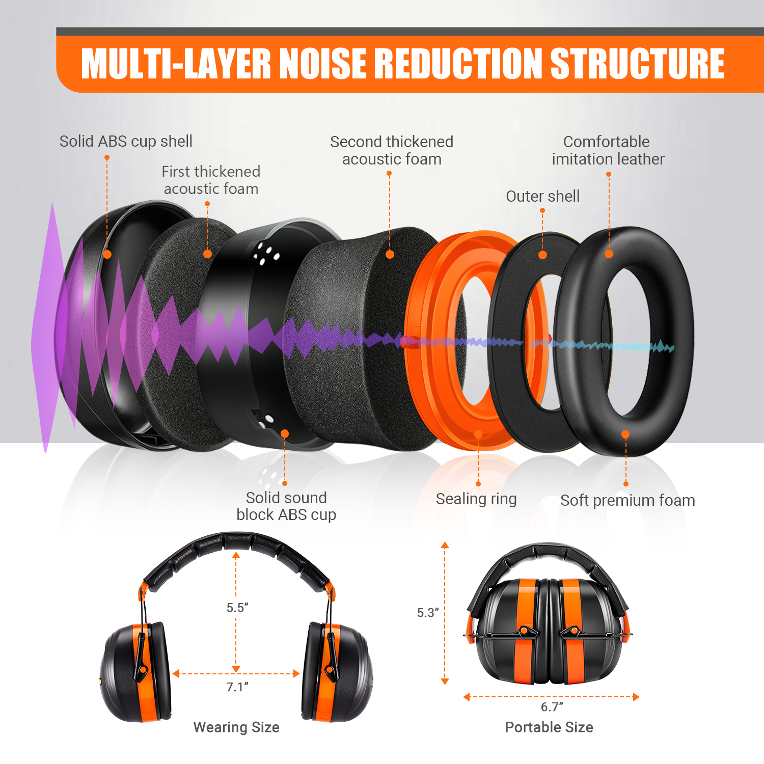 Tacklife Ear Muffs Hearing Protection, SNR 34 dB photo 2