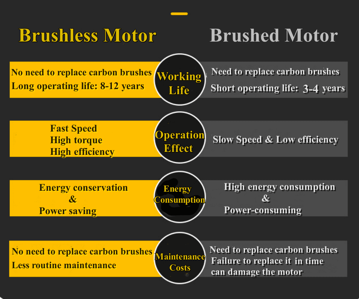 128VF 21V Rotary Hammer Drill Brushless Cordless Hammer Drill w/ 80cm Drill Bit 2 Mode 19500mAh