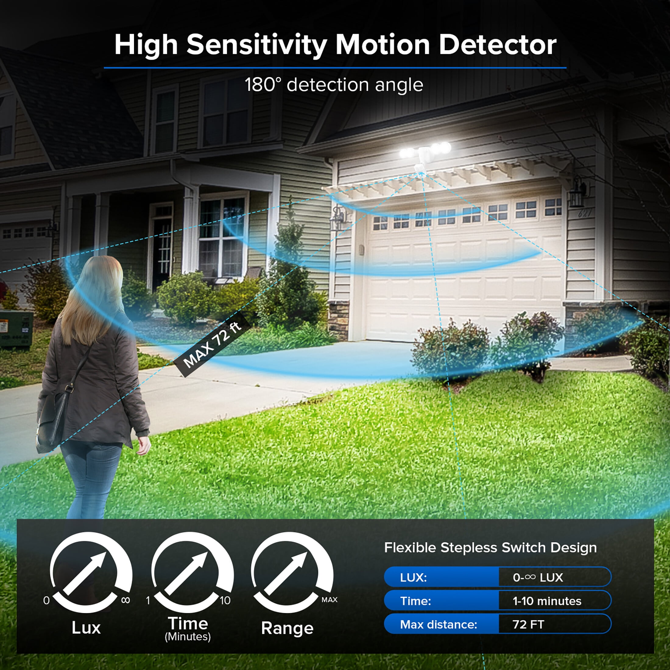 SANSI 30W Motion Sensor Security Light, 4000LM LED Outdoor Light, 5000K Dusk to Dawn, 4 Modes
