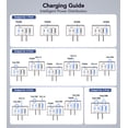 thumbnail image 4 of TAOHAI 2Pack 40W USB C Wall Charging,Fast Charger,C Charger,USB C Charger Compatible with iphone Charger Compatible with Samsung, 4 of 8