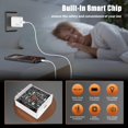 thumbnail image 4 of Cargador Fikeloy 45W USB C de carga rápida para iPhone 16 Pro Max, 4 of 7