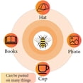 thumbnail image 6 of 1set 128 Pcs Yellow Bumble Bee Stickers Cartoon Insect Sticker Honey Bee Vinyl Waterproof Self-Adhesive Decors DIY, 6 of 6