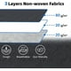 thumbnail image 3 of Paquete de 3 bolsas de almacenamiento de ropa 90L, bolsa de almacenamiento grande debajo de la cama, organizadores plegables para chaquetas móviles con asa reforzada, para edredones, ropa, mantas, al TUNC Sencillez, 3 of 5