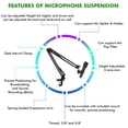 thumbnail image 3 of Soporte de suspensión para micrófono Technical Pro TPARM1, 3 of 7