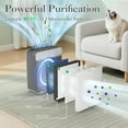 thumbnail image 4 of Air Choice AP-230 H13 True HEPA Air Purifier for Large Rooms up to 1485 sq ft - Captures Dust, Pet Hair & Odors - Quiet White Noise Operation, 4 of 7
