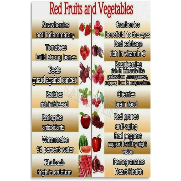 Red Fruits Vegetables Poster Nutrition Food Guide Chart Wall Art for Bedroom Living Room Decor
