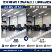 CNSUNWAY T8 LED Light Bulbs, 4FT 28W 4060LM, Single or Double End Powered, Plug and Play or Ballast Bypass, 6500K, 4-Pack