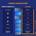 thumbnail image 2 of TORQUE Rear Suspension System Upgrade, Bump Stop Replacement for 2014-2025 Dodge Ram 2500 (Replaces Timbren DR2500D) (TR3023), 2 of 9