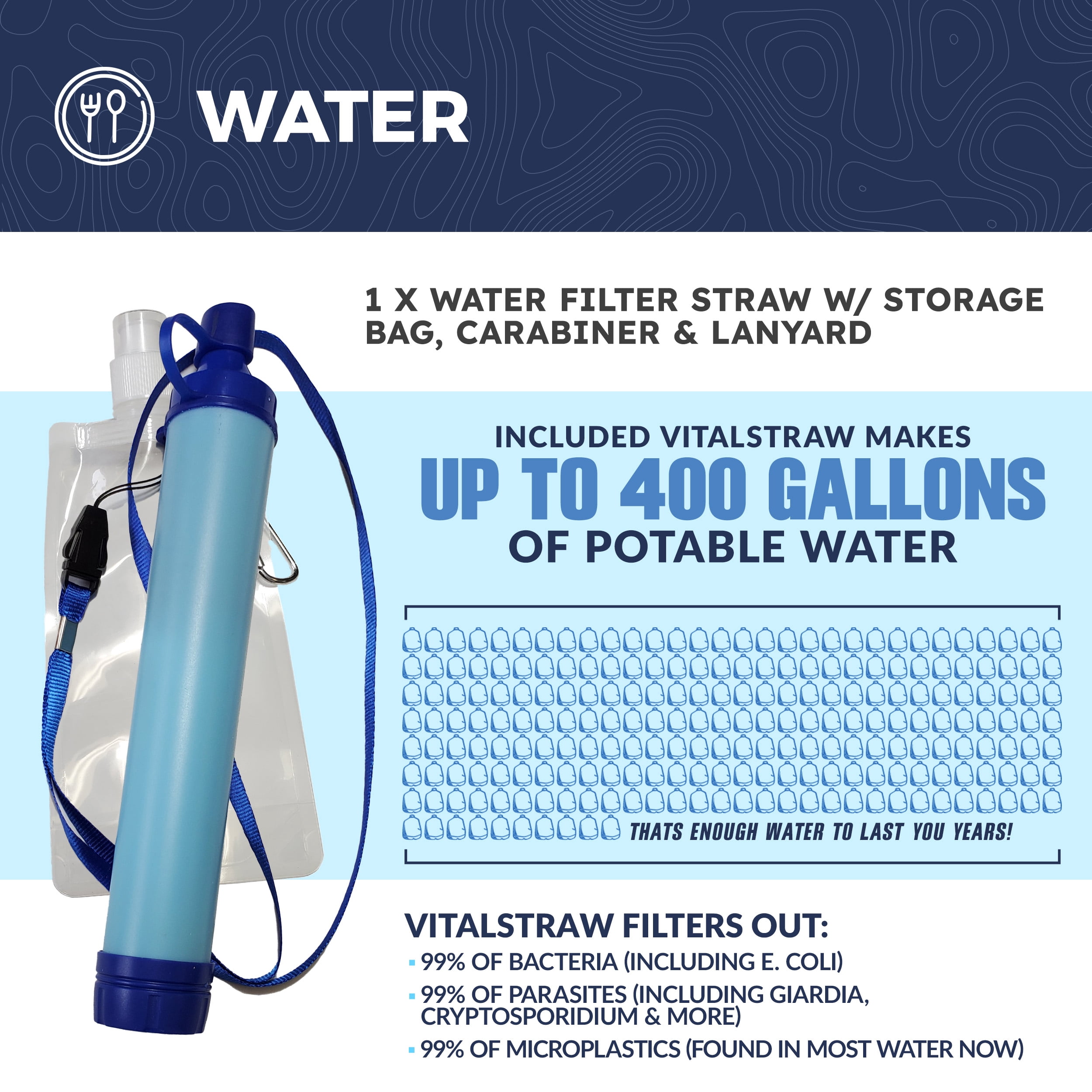 Vital 72 Hour Emergency Survival Kit for Family - Bug Out Bag for Hurricanes, Floods, Tornadoes or Other Disasters - 72 Hour Kit of Food & Water for 2 Per Bag