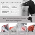 thumbnail image 6 of Shoulder Stability Brace with Pressure Pad - Light and Breathable Shoulder Support for Rotator Cuff Dislocated Joint Labrum Tear Shoulder Pain Shoulder Compression Sleeve, 6 of 9