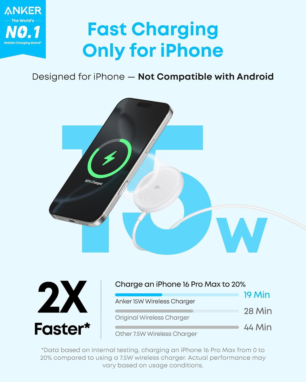 Anker Zolo Magnetic Wireless Charger, 2-Pack Qi2 Certified 15W MagSafe-Compatible Wireless Charging Pad