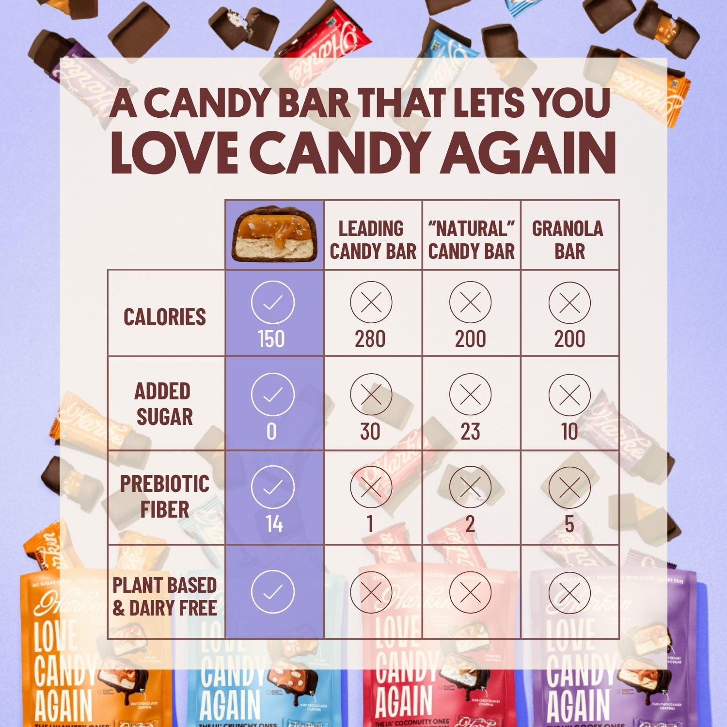 Harken The Gooey One Salted Date Caramel Candy Bar 1 Each