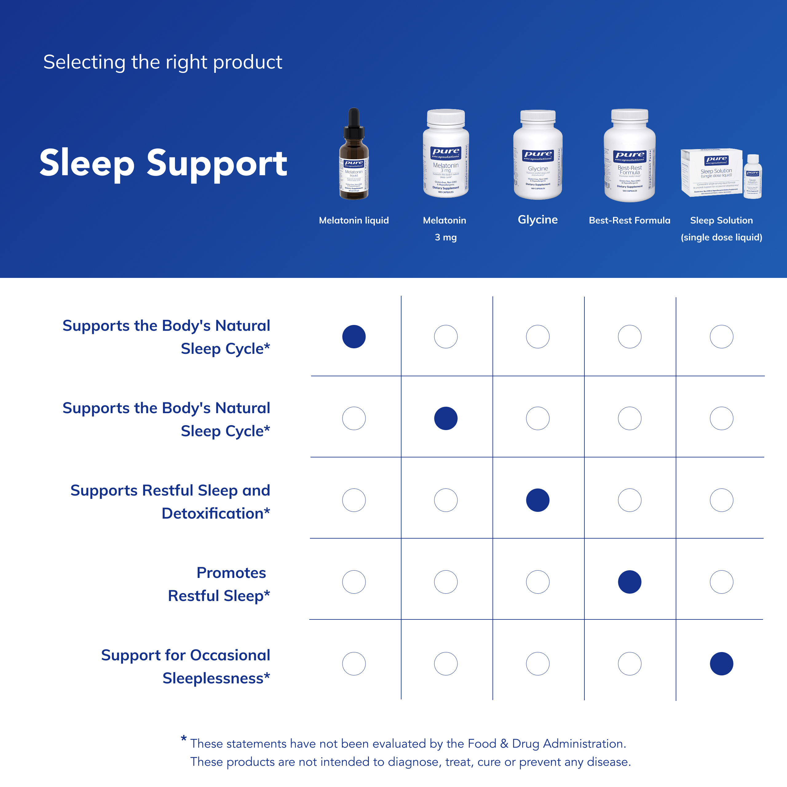 Pure Encapsulations Melatonin Liquid | Hypoallergenic Supplement Supports the Body's Natural Sleep Cycle* | 1 fl. oz.
