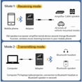 thumbnail image 5 of Bluetooth Receiver Transmitter Bluetooth 5.0 Wireless Adapter 3.5mm Jack AUX FM Car Kit Handsfree Call & Mic For PC TV Speaker, 5 of 5