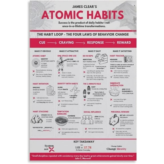 James Clear's Visual Book Atomic Habits Self Improvement Poster4 Poster Decorative Painting Canvas Wall Art Living Room Posters Bedroom Painting Posters