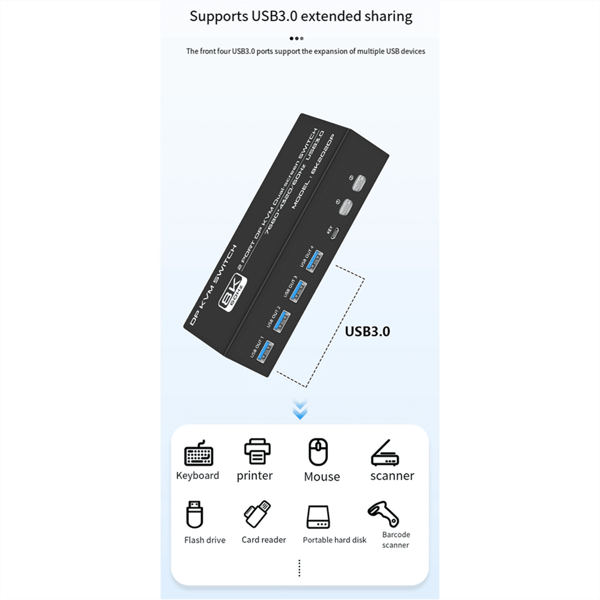 8K DP KVM Switch for 2 Computers USB 3.0 KVM Switch 2 in 2 Out and 4 USB 3.0 Port for Mouse Keyboad Monitor US Plug