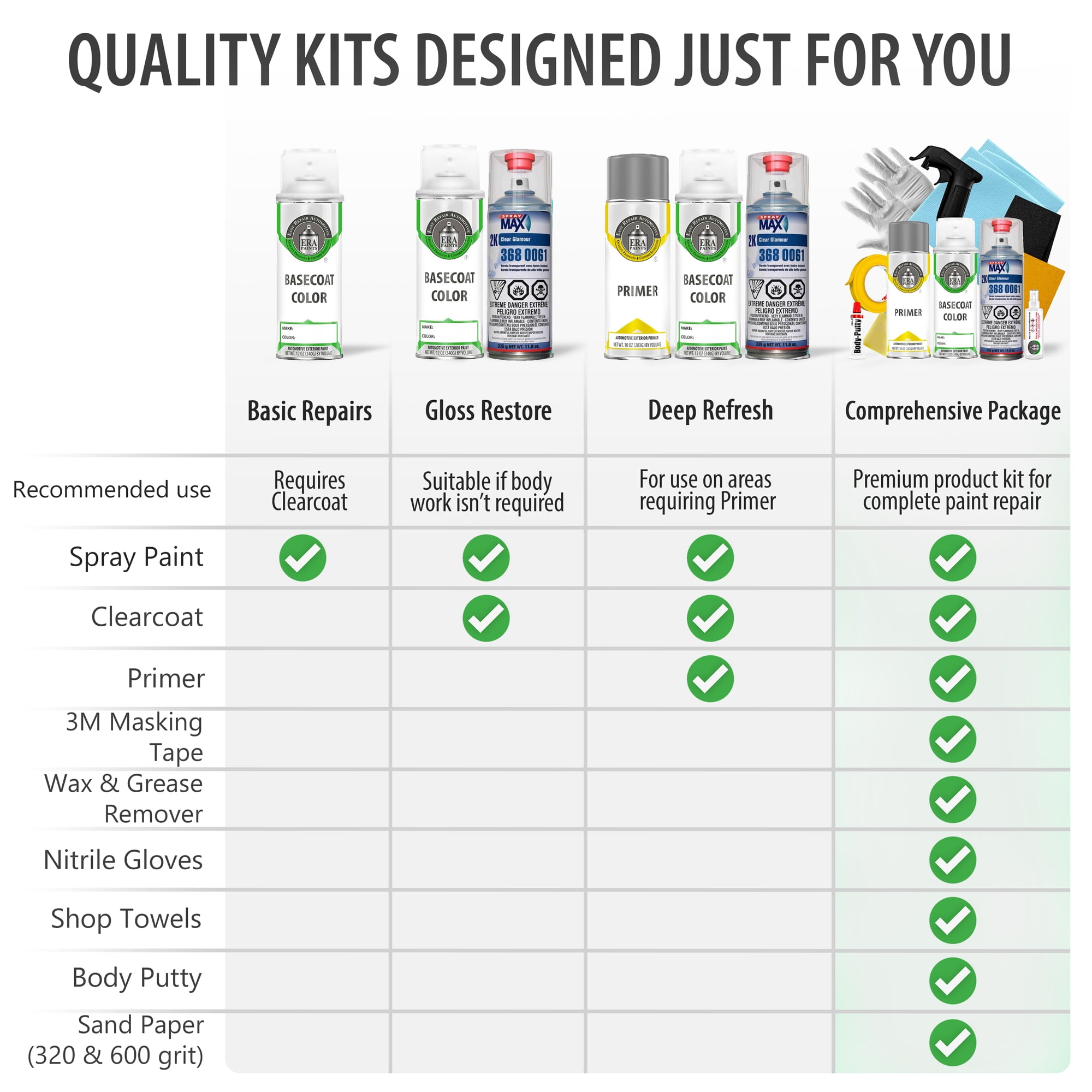 ERA Paints P6W - Chalk White Metallic for HYUNDAI Exact Match Spray Paint Spray - Pro Kit w/ 2K SprayMax Clearcoat
