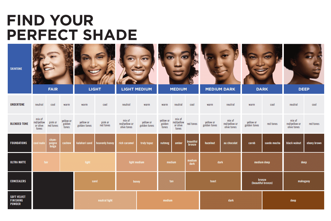 Prescriptives Foundation Color Chart