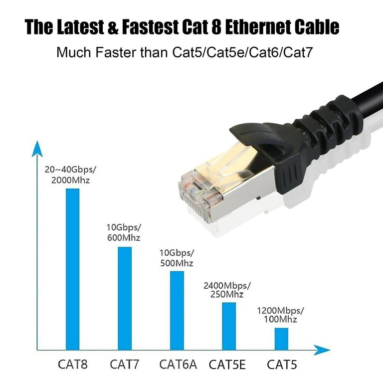 RJ45 Ethernet Splitter Cable, TSV RJ45 1 to 2 LAN Network Adapter Ethernet  Splitter Cable Male to Female Fit for Cat5, Cat5e, Cat6, Cat7 LAN Ethernet  Socket Connector Adapter 