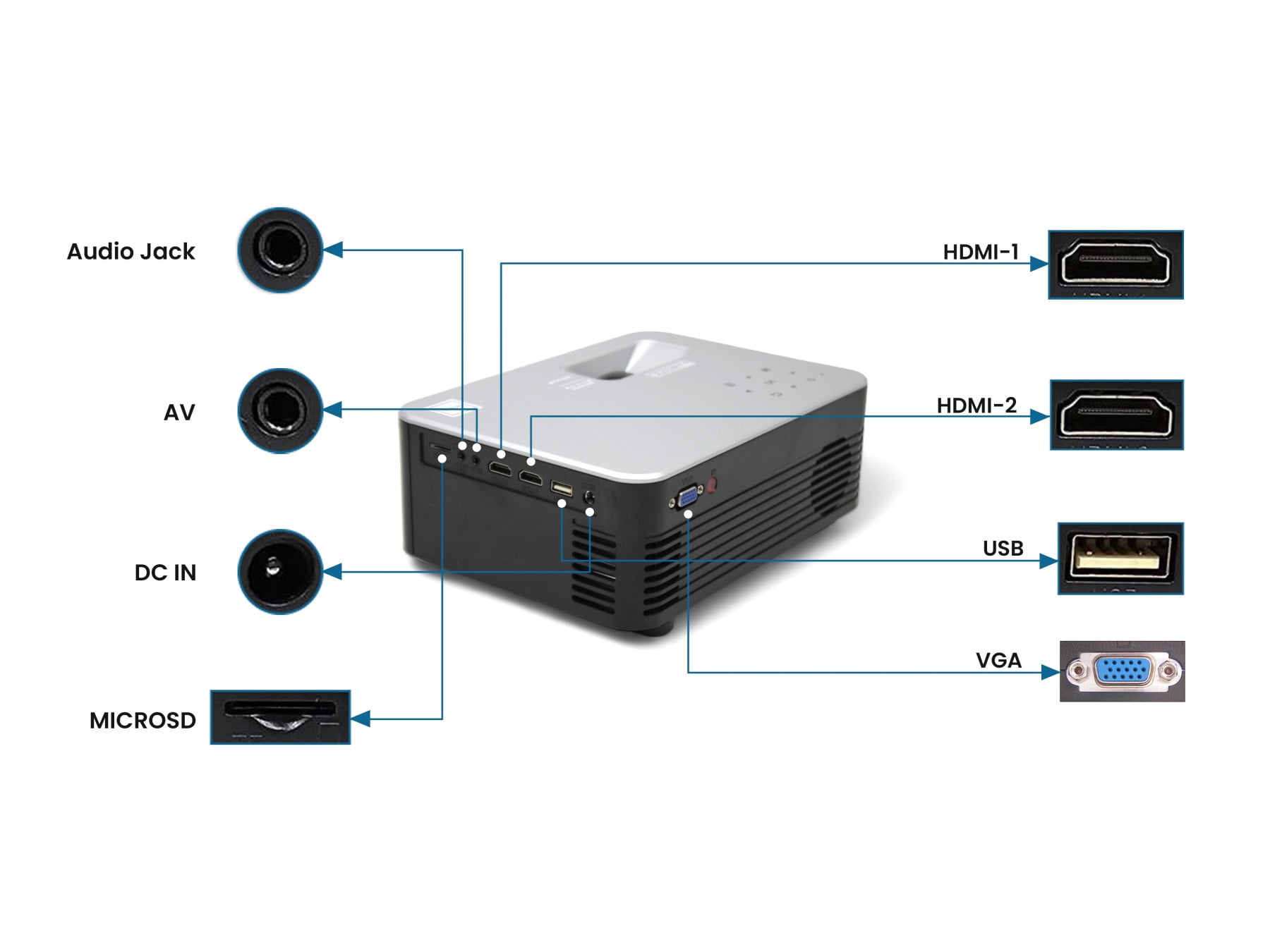 Restored RCA 720p Roku Smart Home Theater Projector RPJ133 (Refurbished)