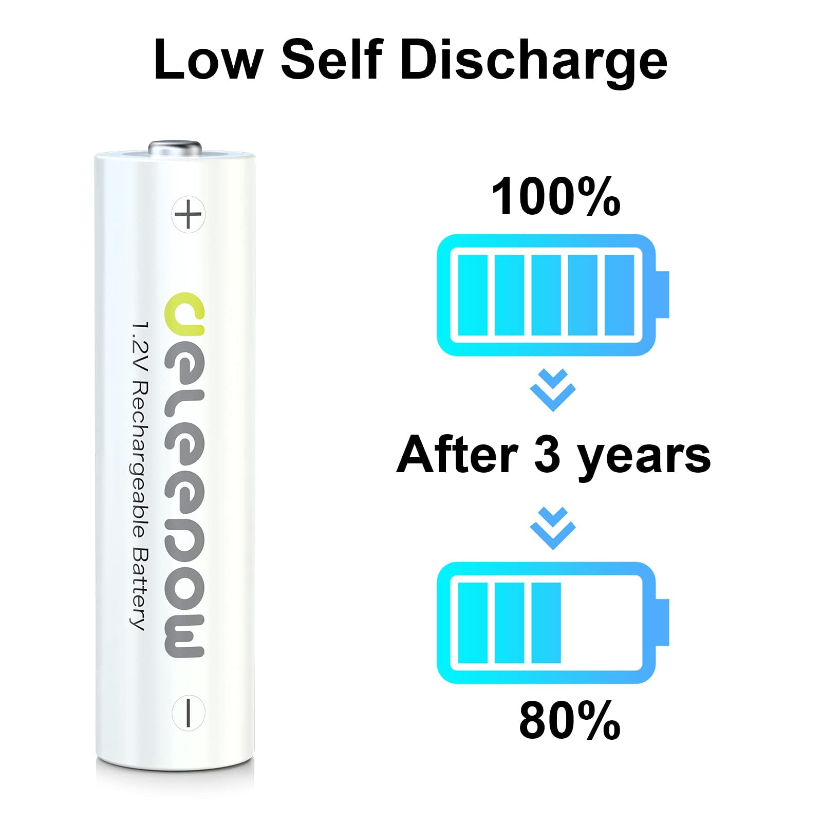 Rechargeable AA Batteries Nimh 3300mAh 1.2V Batteries High Capacity 1200 Cycles Pack of 24