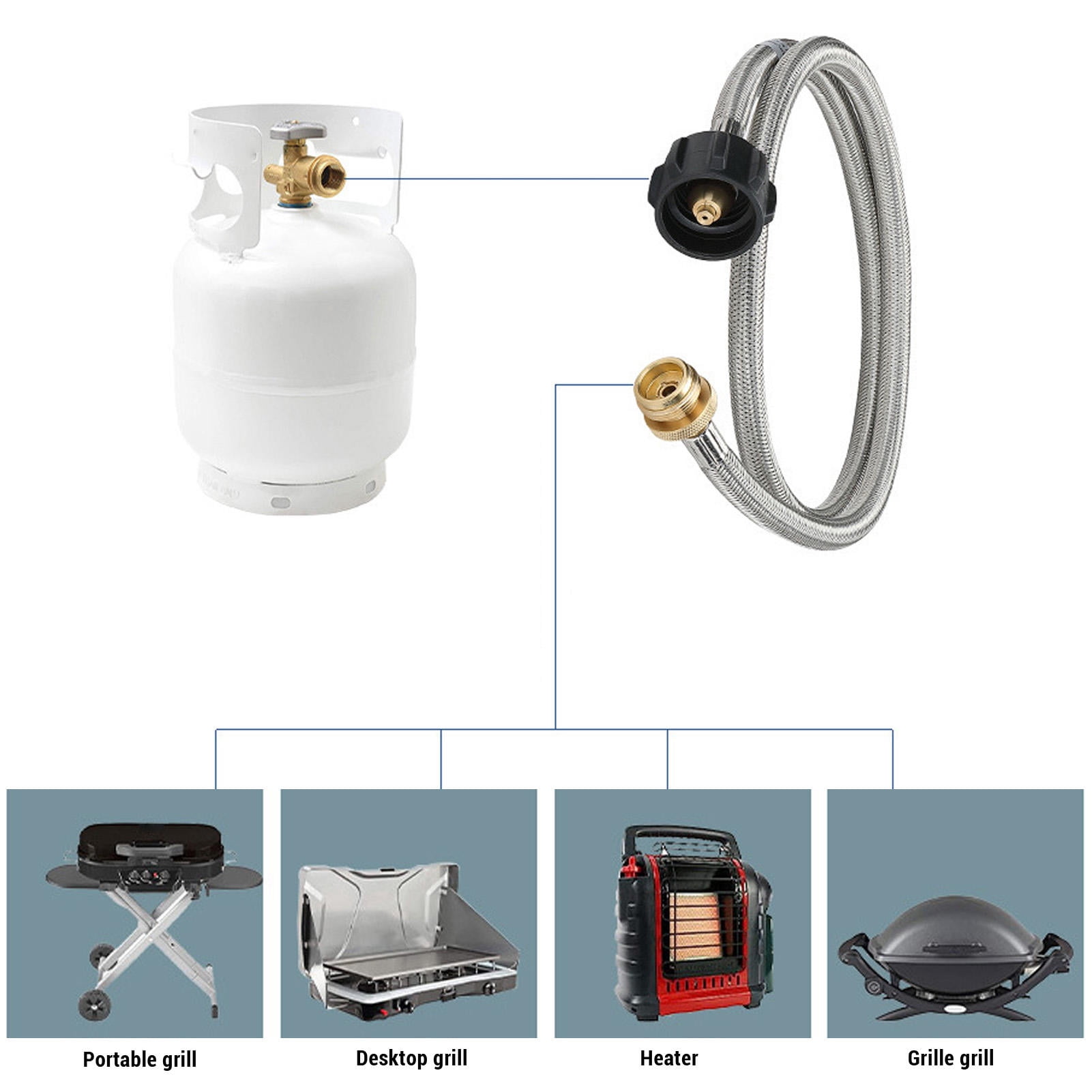 Suodoka 5‑ft Stainless Steel Gas Hose Adapter – 1‑to‑20lb Extension for Buddy Heaters, Weber Q, Blackstone & Coleman Grills