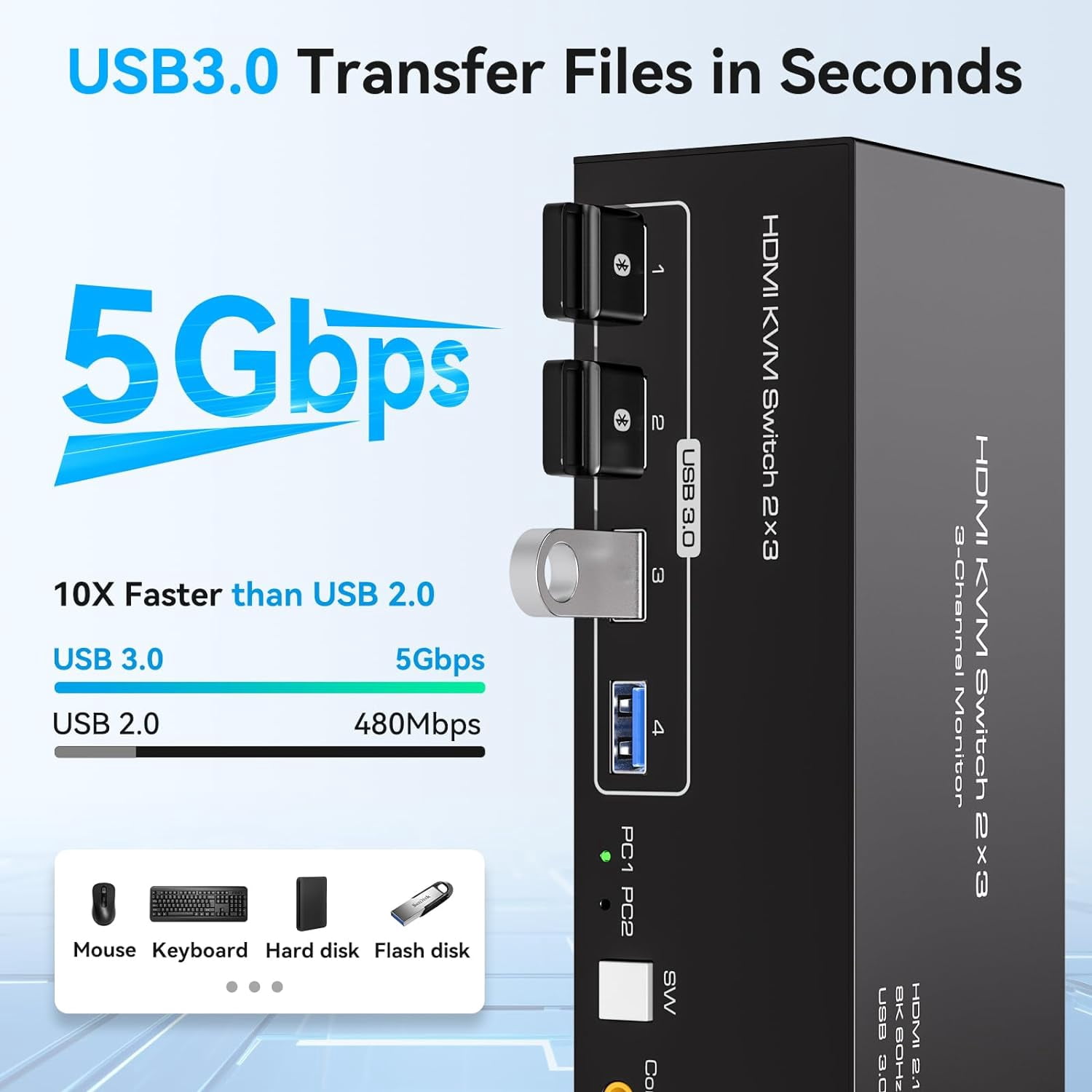 8K@60Hz HDMI KVM Switch 3 Monitors 2 Computers 4K@120Hz USB 3.0 KVM Switches Triple Monitor 2 Ports Share 1 Set of Keyboard Mouse Printer Scanner Between 2 PC or Laptops with Wired Controller