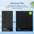 thumbnail image 2 of Air Purifiers for Home Large Room up to 2000ft&sup2;, H13 HEPA Air Filter for Pets Hair Dander Smoke Pollen Dust, Non-Ozone, Portable Air Purifiers f, 2 of 8