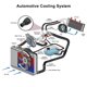 thumbnail image 3 of Motor Refrigerante Termostato Carcasa Ensamblaje para Audi A3 3B0122291B, 3 of 7