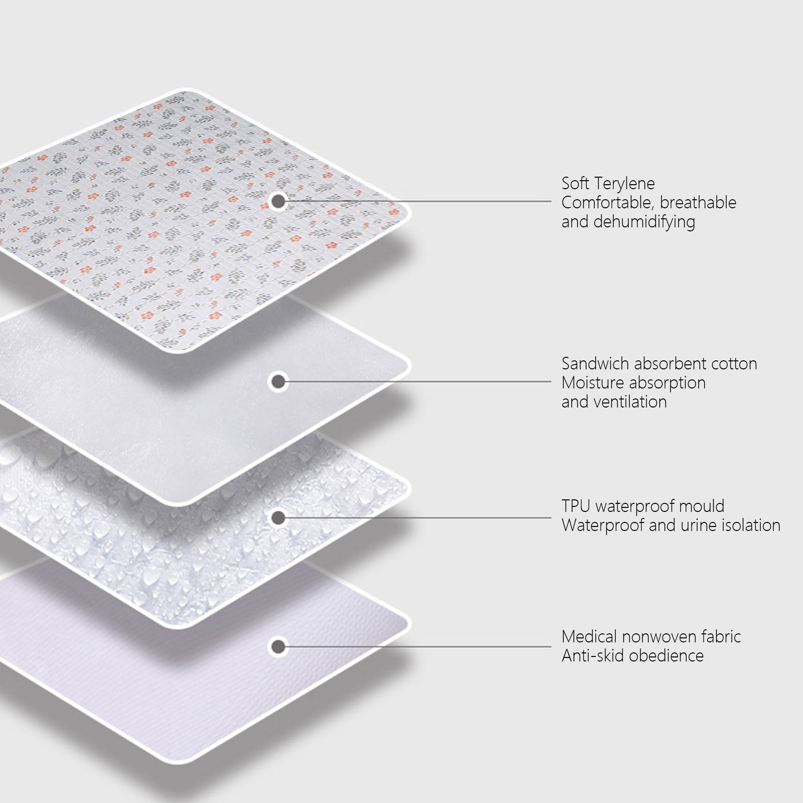 Merryso Reusable Waterproof Incontinence Bed Pad - 59x39.37 Inches Extra Large, Soft Cotton Breathable Anti-Slip, for Elderly/Chi-ld Bedwetting, Machine Washable
