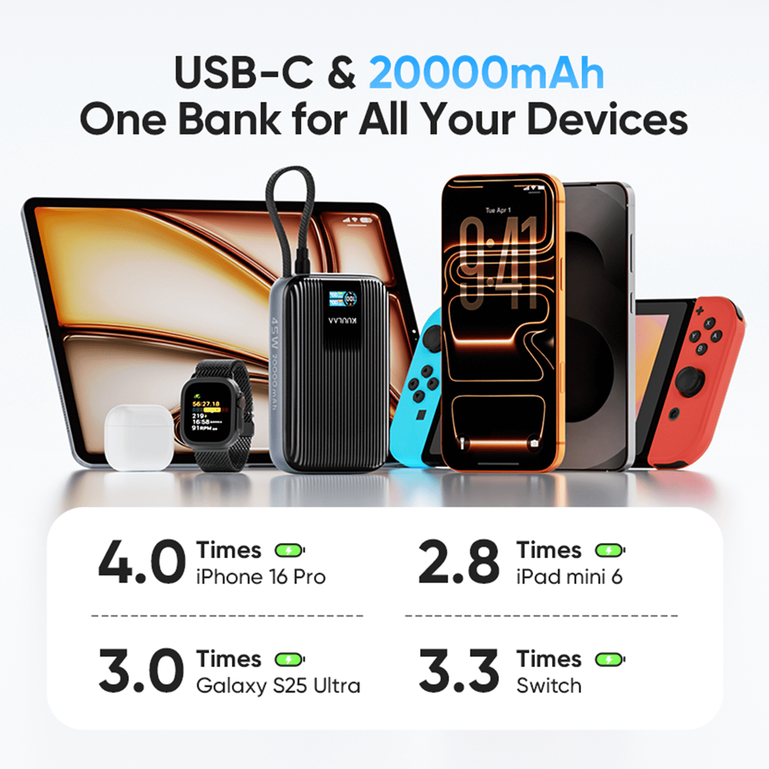 Kuulaa 20000mAh 45W Power Bank with Built-in Cable & Smart Display, Fast Charger Compatible for iPhone 17/16/15/14, Samsung, iPad, Laptop