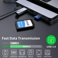 thumbnail image 3 of USB C Hub Adapter,6-in-1 Type C Hub,with 4k Hdmi Output,2 USB Ports,100w USB C Pd Charging,Sd/Tf Card Reader,Suitable for MacBook/Pro/Air/iMac/Ipad Pro and More Typec Devices, 3 of 6