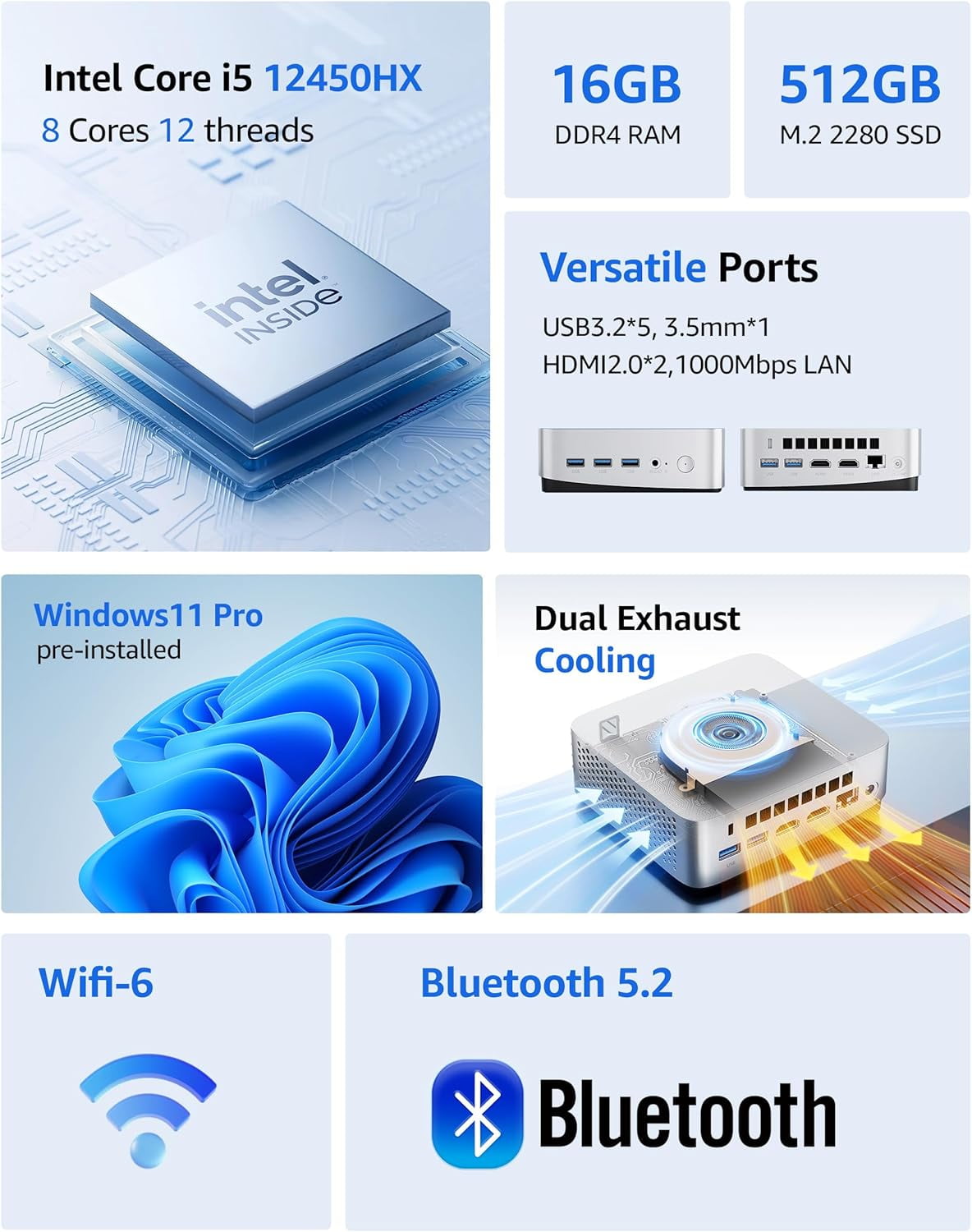 Leaderhub LP5C Mini PC Intel Core i5-12450HX 4.4GHz 8-Core, 16GB DDR4, 512GB SSD, Win11 Pro, WiFi 6, BT 5.2, Dual HDMI​