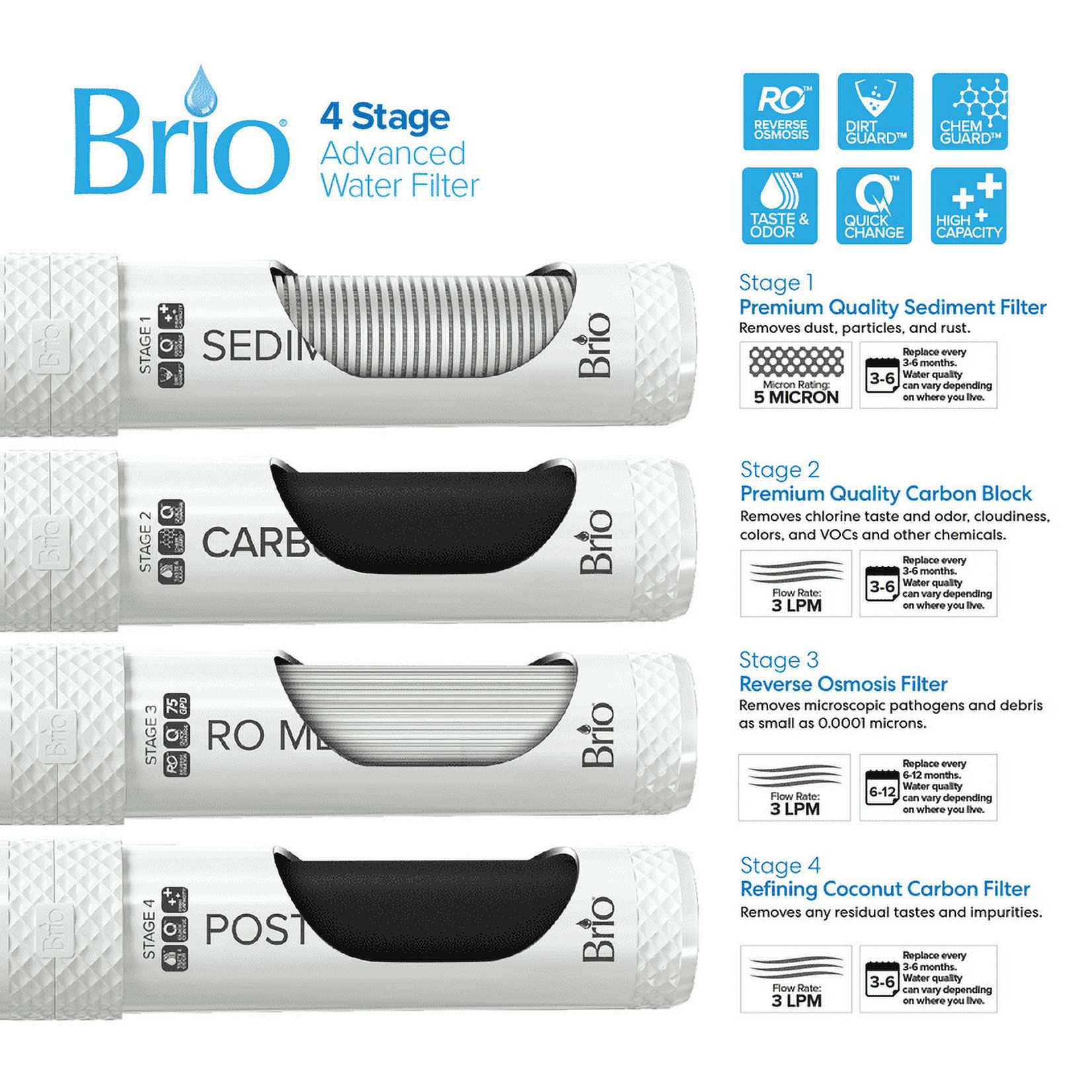 Brio Moderna Stage Reverse Osmosis Bottle-Less Water Cooler Hot and Cold,  Height 40.5