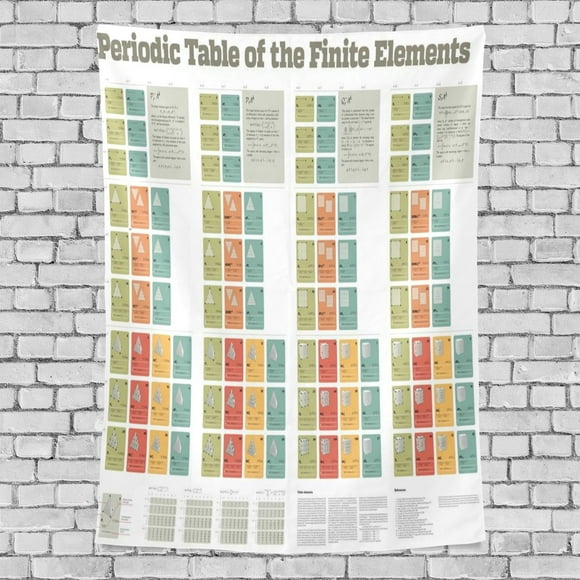 EREHome Periodic Table Of The Finite Elements Home Decoration Wall Tapestry 60x51 inches