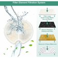 thumbnail image 5 of Water Fountain Filter for Cats Pet Dogs, Suitable for Cat/Dog Stainless Steel Fountain, Triple Filtration (4 Pieces), 5 of 5