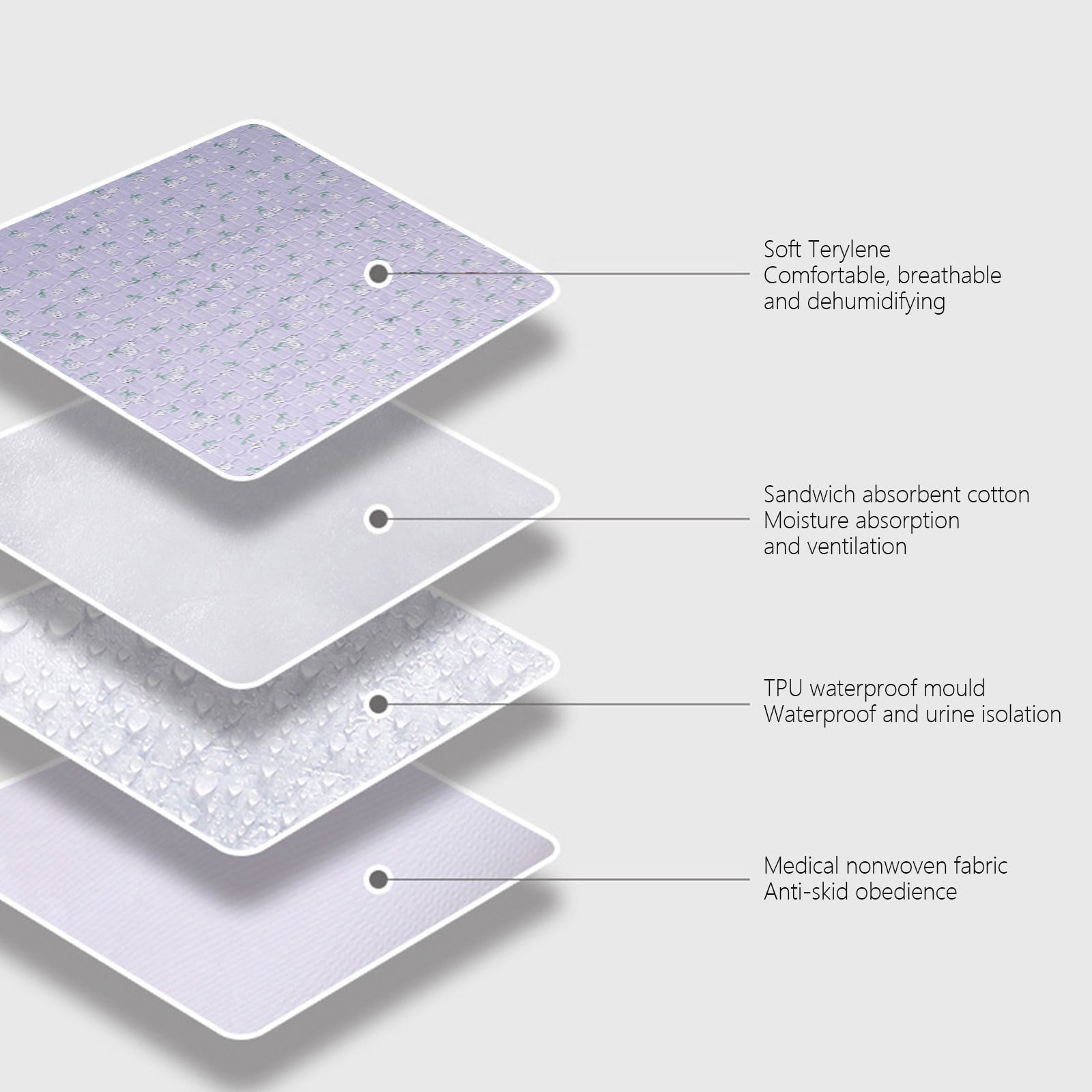 Merryso Waterproof Washable Cotton Bed Pad 59”x39.37”, Multi-Layer Non-Slip for Elderly Incontinence, Chi-ld Bedwetting & Home Use